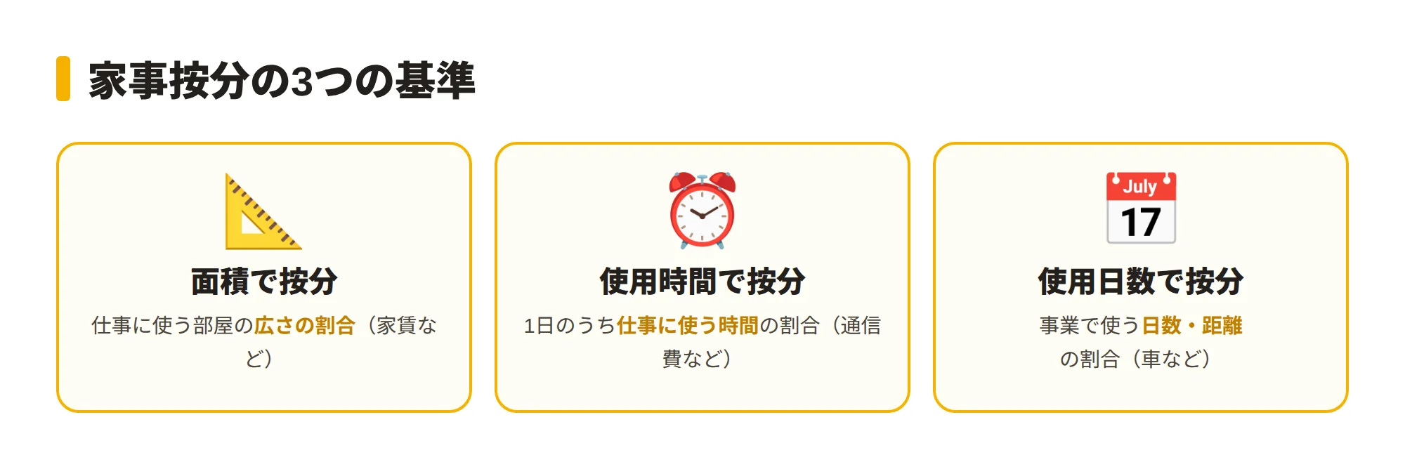 家事按分の3つの基準を示す図。面積で按分(仕事部屋の広さ)、使用時間で按分(1日の仕事時間)、使用日数で按分、の3つをアイコンで説明