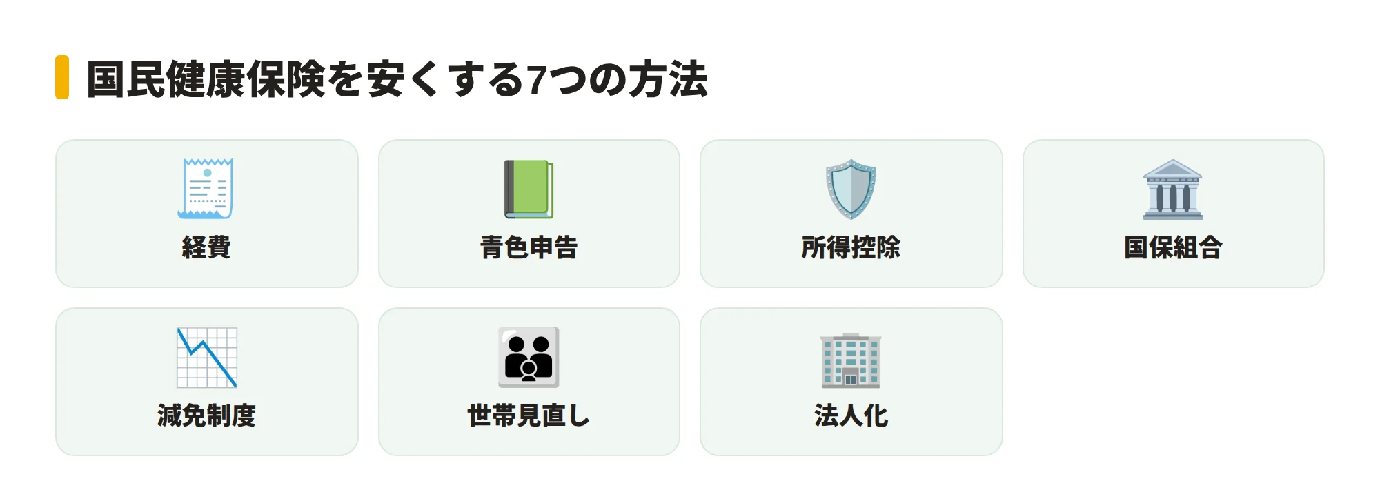 国民健康保険を安くする方法をアイコンで並べた図。経費・青色申告・所得控除・国保組合・減免制度・世帯見直し・法人化の7つ