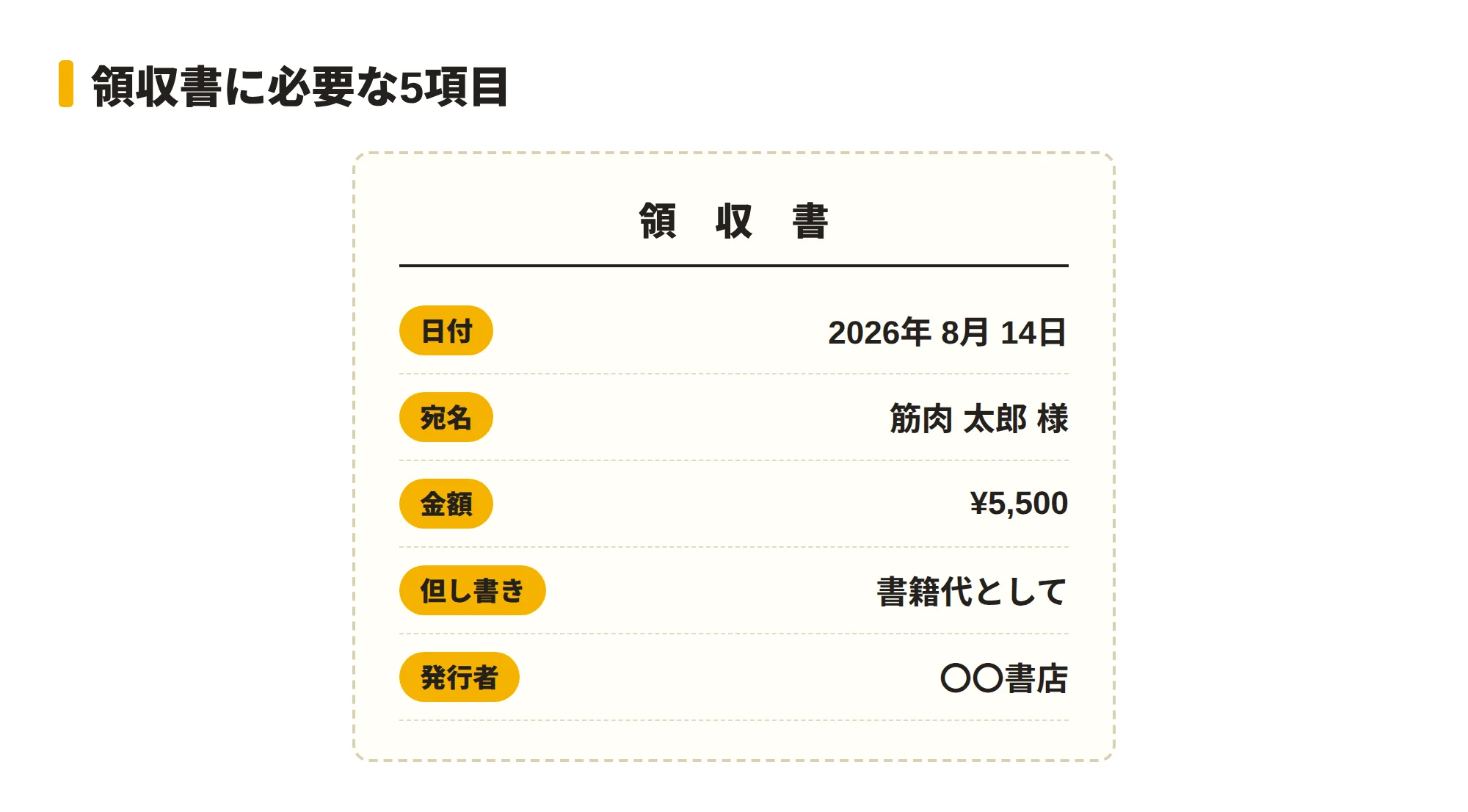 領収書に必要な5項目を示した図。日付・宛名・金額・但し書き（内容）・発行者を吹き出しで説明したレシートのイラスト