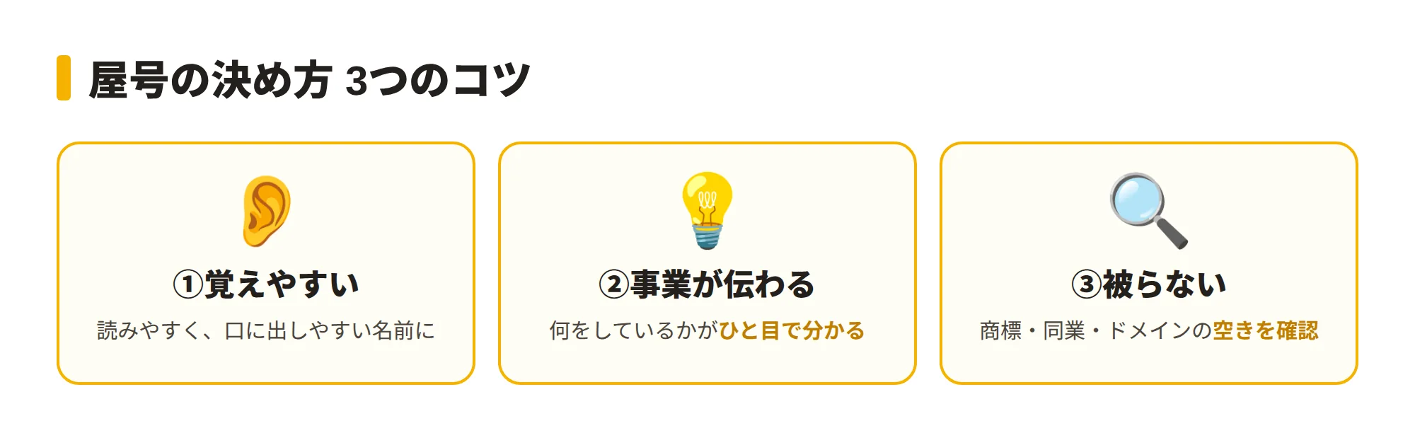 屋号の決め方3つのコツを示す図。①覚えやすく読みやすい②事業内容が伝わる③他と被らない、の3つをカードで説明