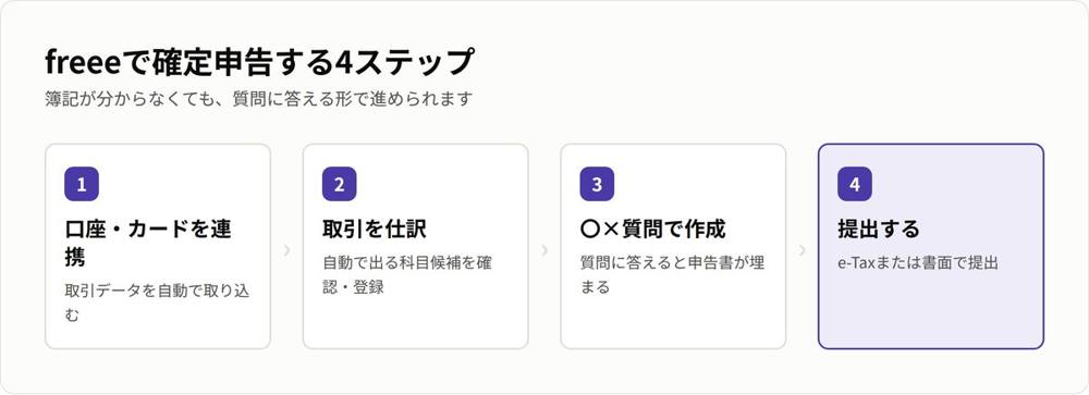 freeeで確定申告する4ステップ