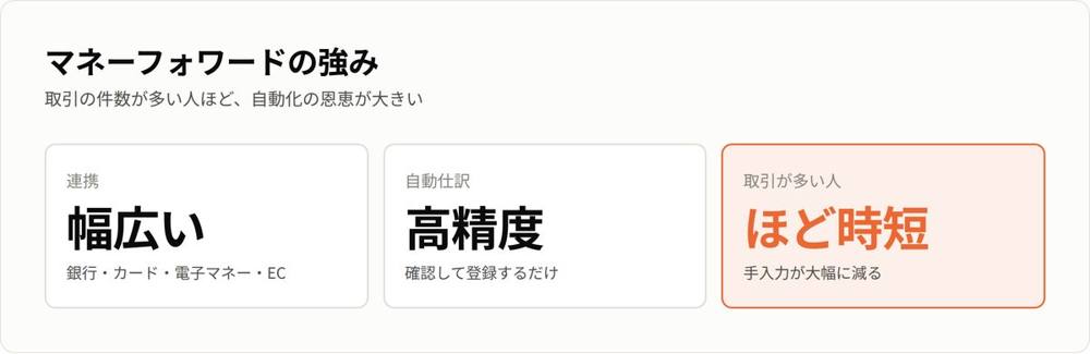 マネーフォワードの強み