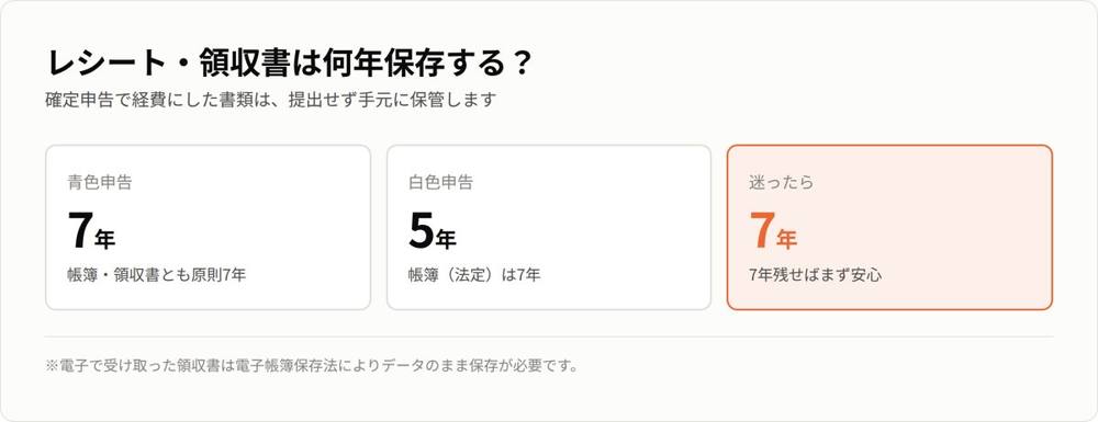 レシート・領収書の保存期間：青色7年・白色5年