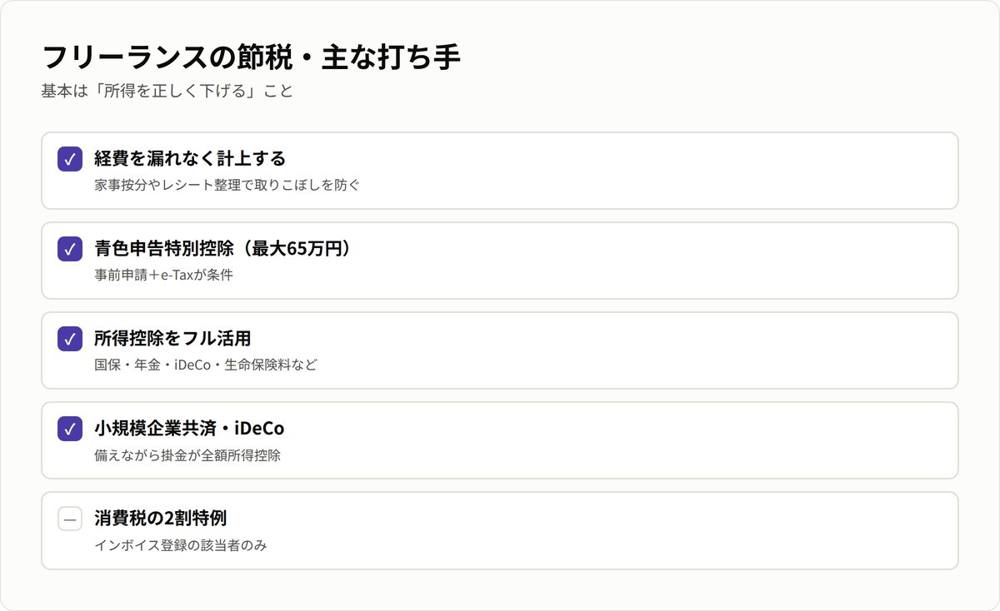 フリーランスの節税・主な打ち手