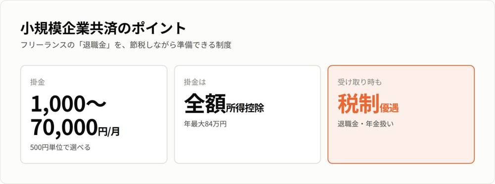 小規模企業共済のポイント