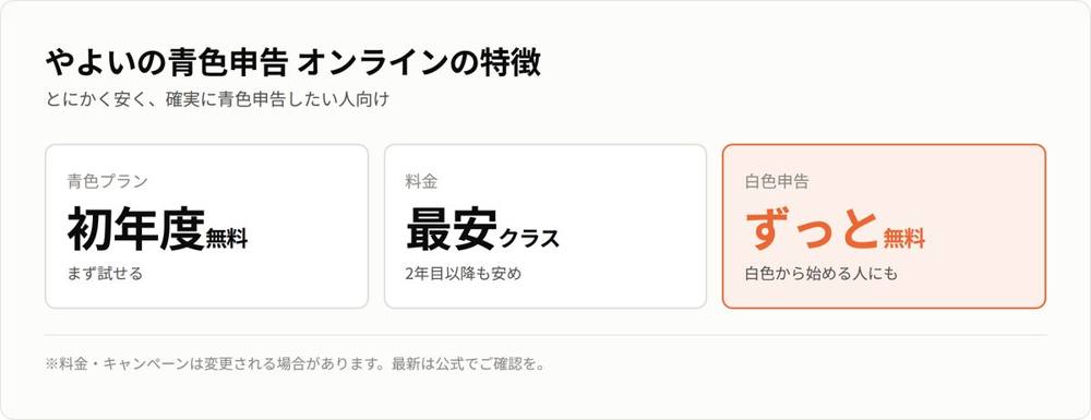 やよいの青色申告オンラインの特徴