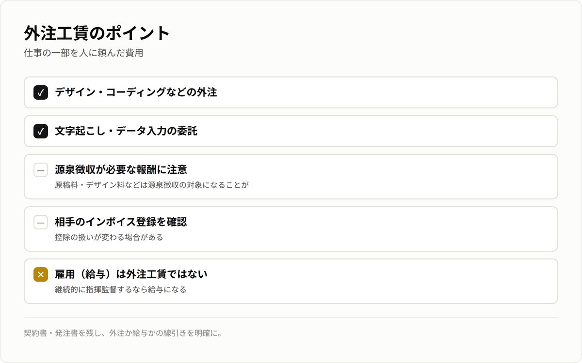 外注工賃のポイント。デザインや文字起こしの外注は経費、源泉徴収やインボイスに注意、雇用は給与。