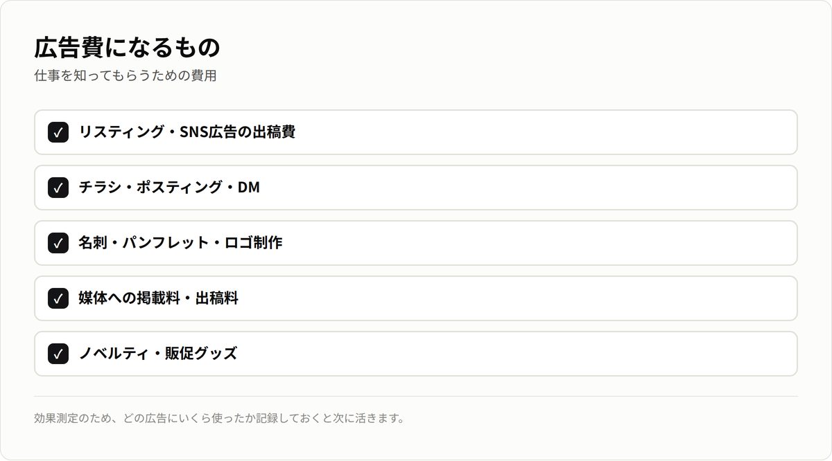 広告費になるもの。リスティング・SNS広告、チラシ、名刺パンフ、掲載料、販促グッズ。
