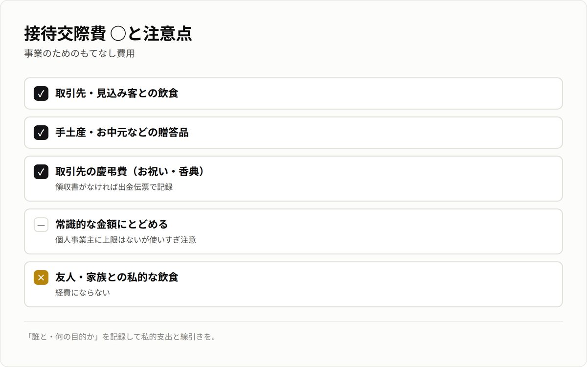 接待交際費の対象と注意点。取引先の飲食・贈答・慶弔費、常識的な範囲で、私的な飲食は対象外。