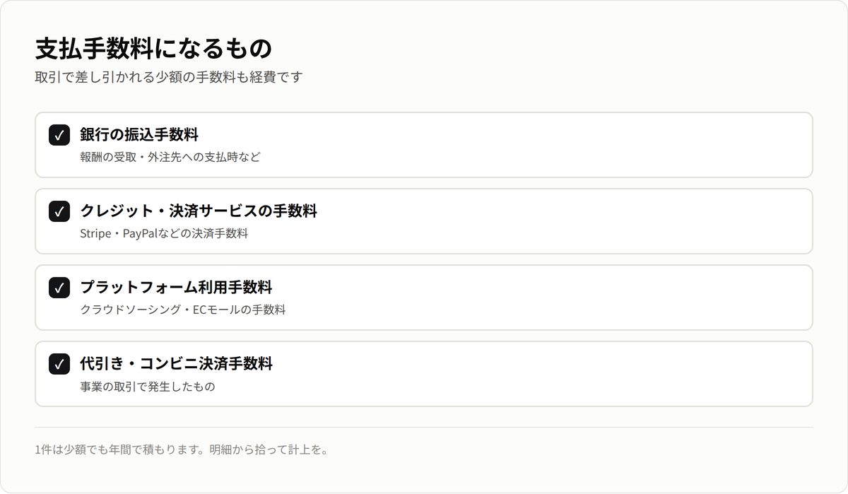 支払手数料になるもの。銀行振込・決済サービス・プラットフォーム利用・代引きの手数料。