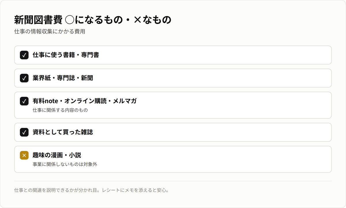 新聞図書費になるもの・ならないもの。仕事の書籍・業界紙・有料購読は対象、趣味の漫画小説は対象外。