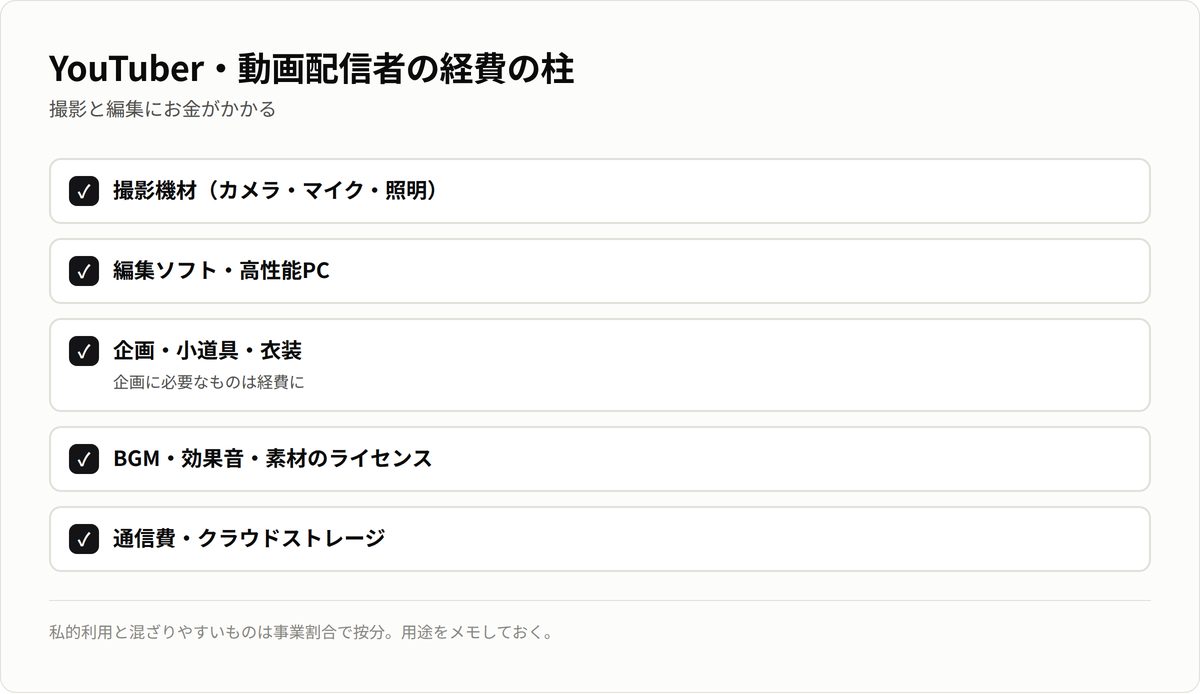YouTuber・動画配信者の経費の柱。撮影機材・編集ソフトPC・小道具企画・BGM素材・通信ストレージ。